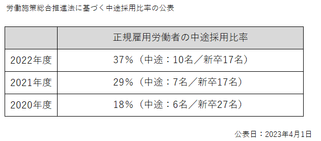 中途採用