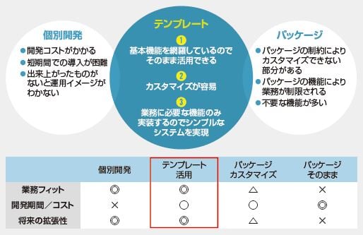 LogiComp