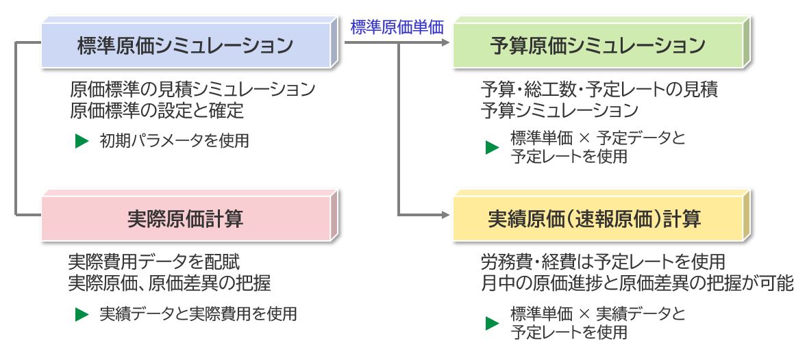 ②-1