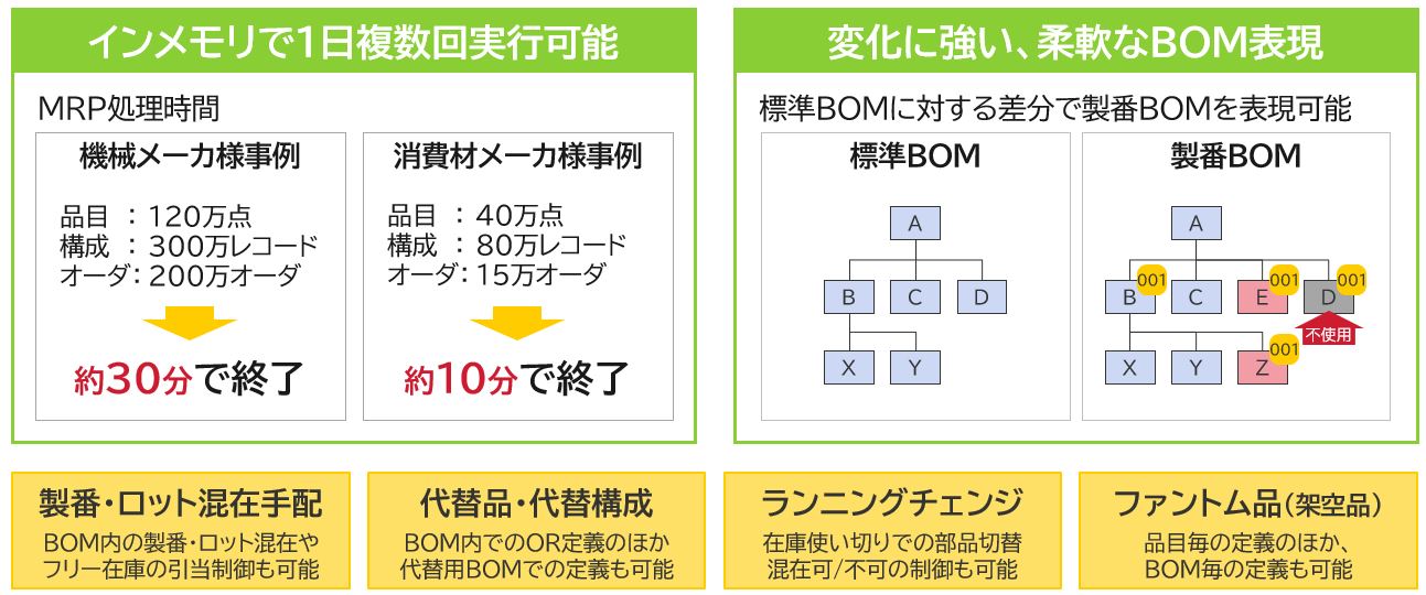 ④-1