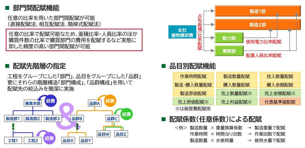 ④