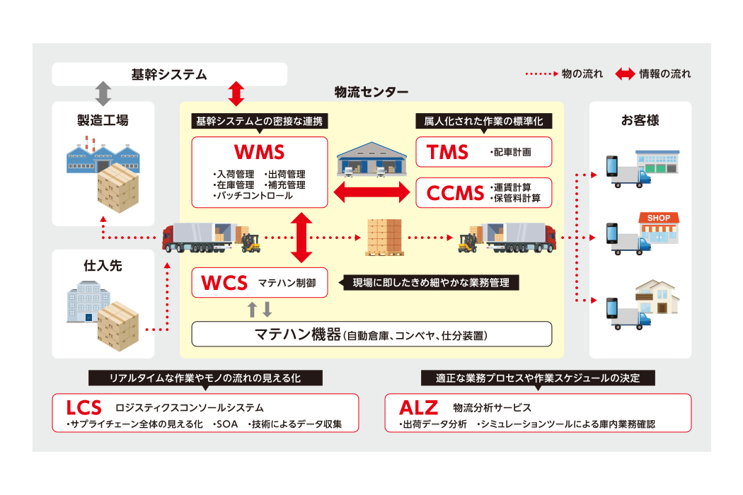 LogiComp-WMS