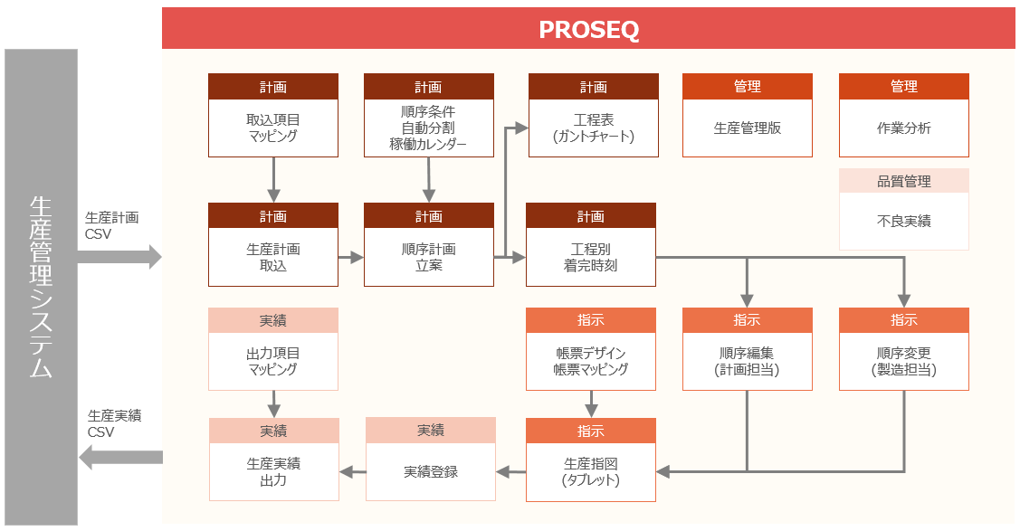 20210701機能範囲図